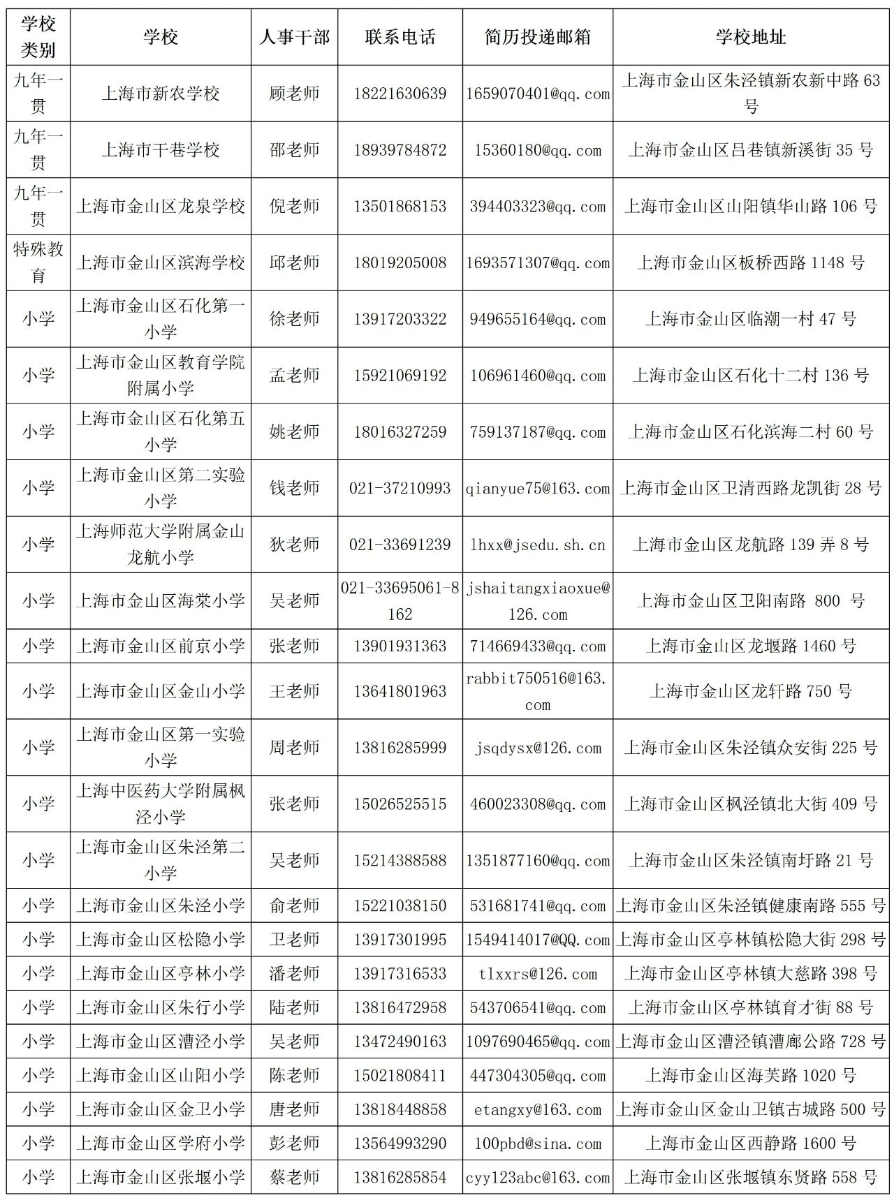 金山區招聘教師 
