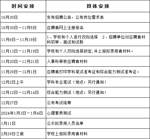 閔行區(qū)教師招聘